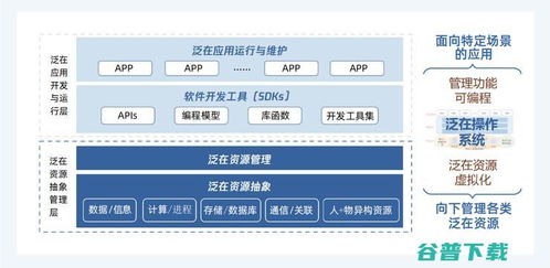 北大與騰訊共同探索泛在操作系統(tǒng)的新藍海