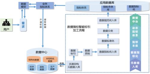 知網(wǎng)產(chǎn)品·大數(shù)據(jù)治理工具系統(tǒng)詳解（下篇） 北京信息系統(tǒng)集成服務的深度協(xié)同與創(chuàng)新實踐指南