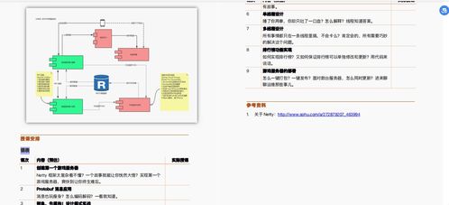 阿里“漲薪神作”搶先看！這套Java進階寶典含微服務/數據庫/實戰項目，我真香了