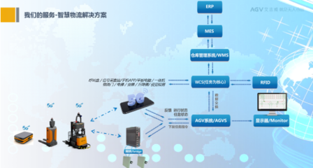 人工智能與技術政策的雙重推動，AGV將向更智能高效方向發展——北京信息系統集成服務的機遇與挑戰